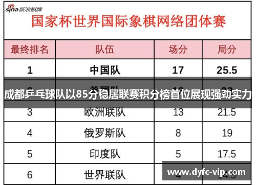 成都乒乓球队以85分稳居联赛积分榜首位展现强劲实力