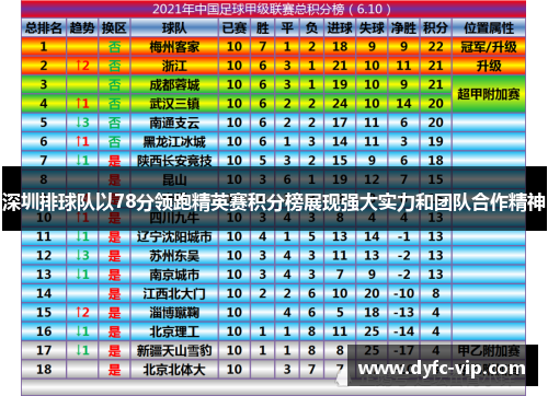 深圳排球队以78分领跑精英赛积分榜展现强大实力和团队合作精神