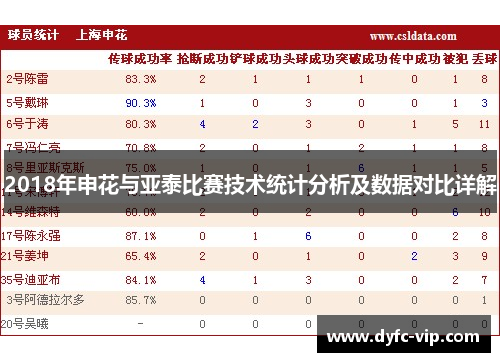 2018年申花与亚泰比赛技术统计分析及数据对比详解